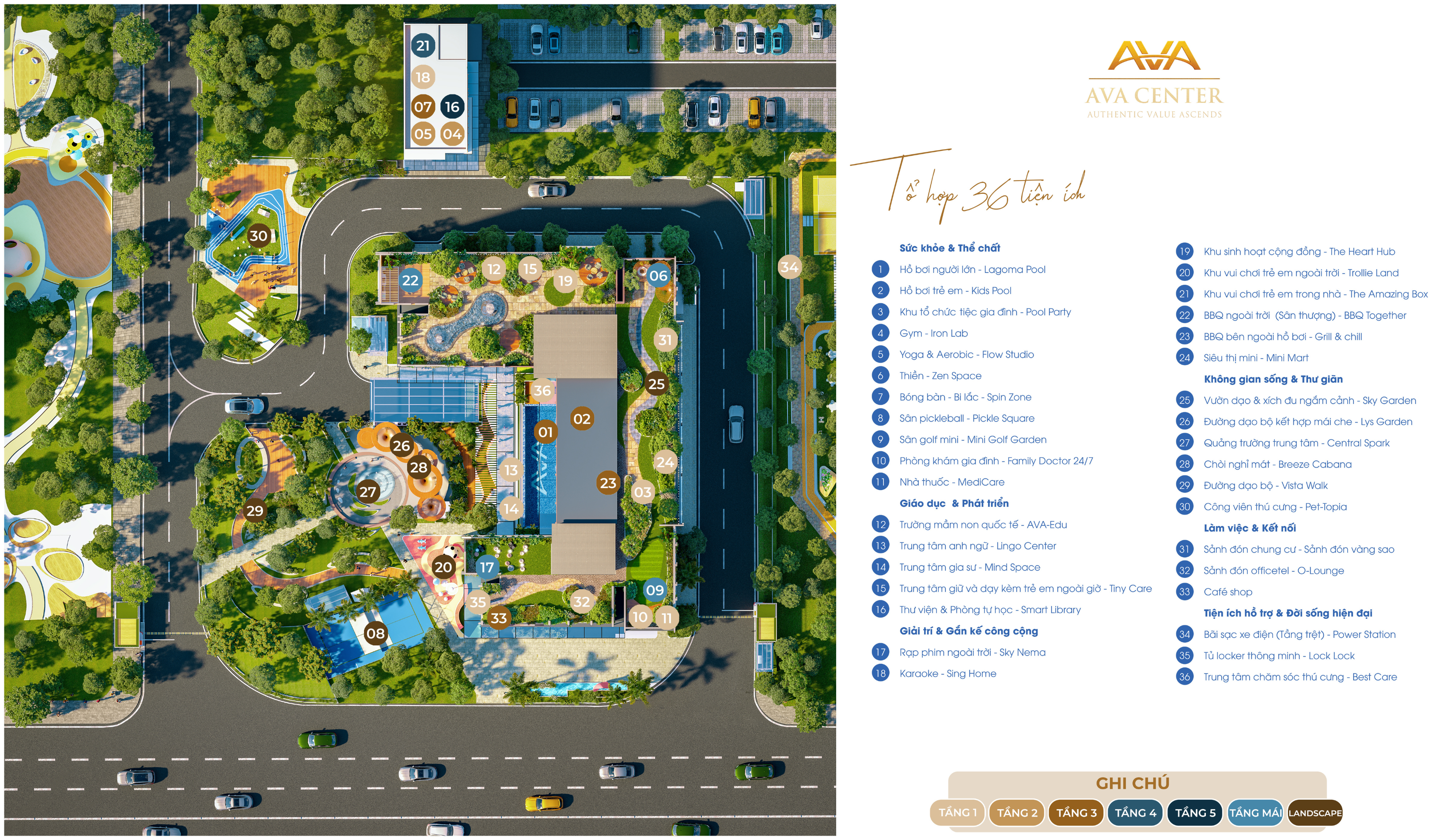 Tổng quan tiện ích AVA Center